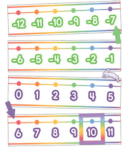 Colorful Number Line