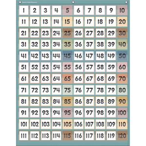 Calming Colors 1-120 Pocket Chart