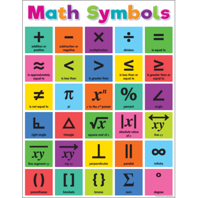 Colorful Maths Symbols Chart