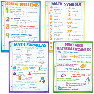 Math Basics Poster Set