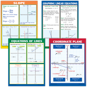 Graphing: Slopes and Linear Equations Posters