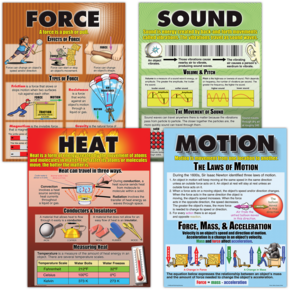 Force, Motion, Sound and Heat Poster Set