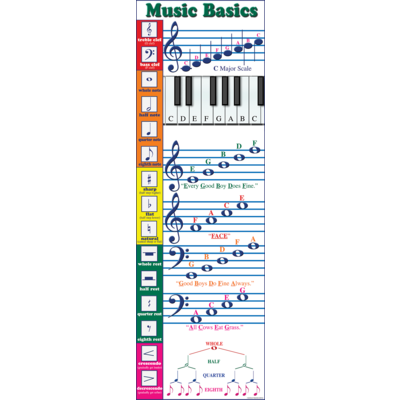 Music Basics Colossal Posters