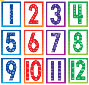 Mini Multiples Poster Set