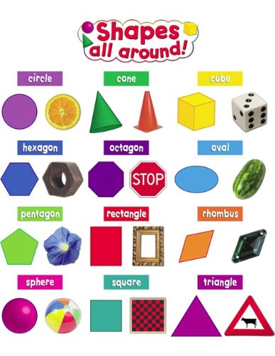 Shapes All Around Mini Bulletin Board Set