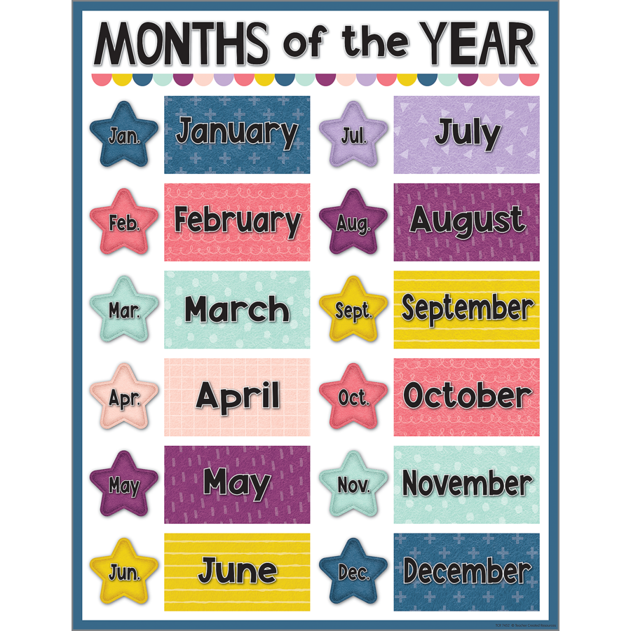 Oh Happy Day Months of the Year Chart