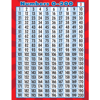 Numbers 0-200 Chart