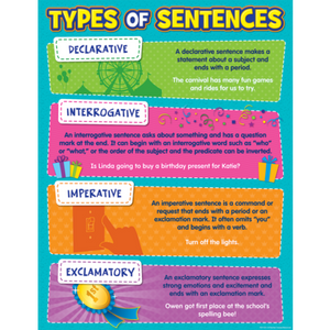 Types of Sentence Chart