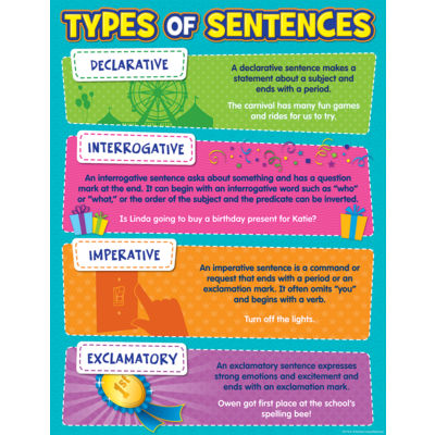 Types of Sentence Chart