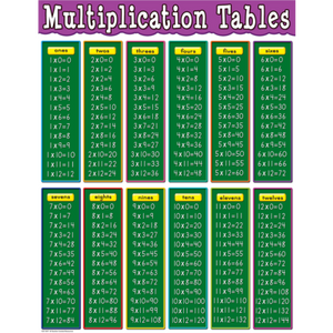 Multiplication Tables Chart