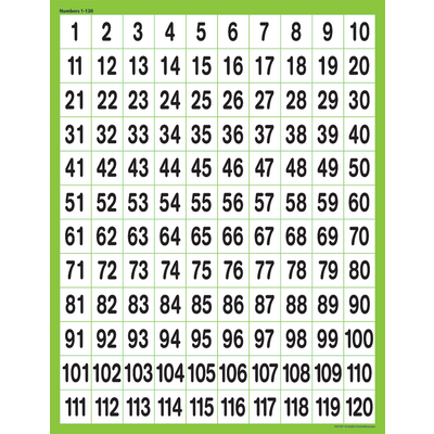 Numbers 0-120 Chart