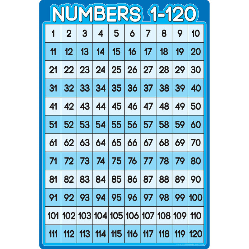 Numbers 1-100 Smart Poly Chart