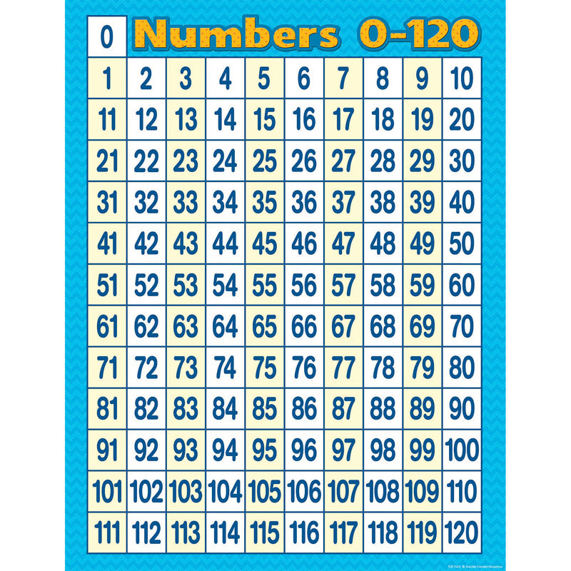 Numbers 0-120 Chart