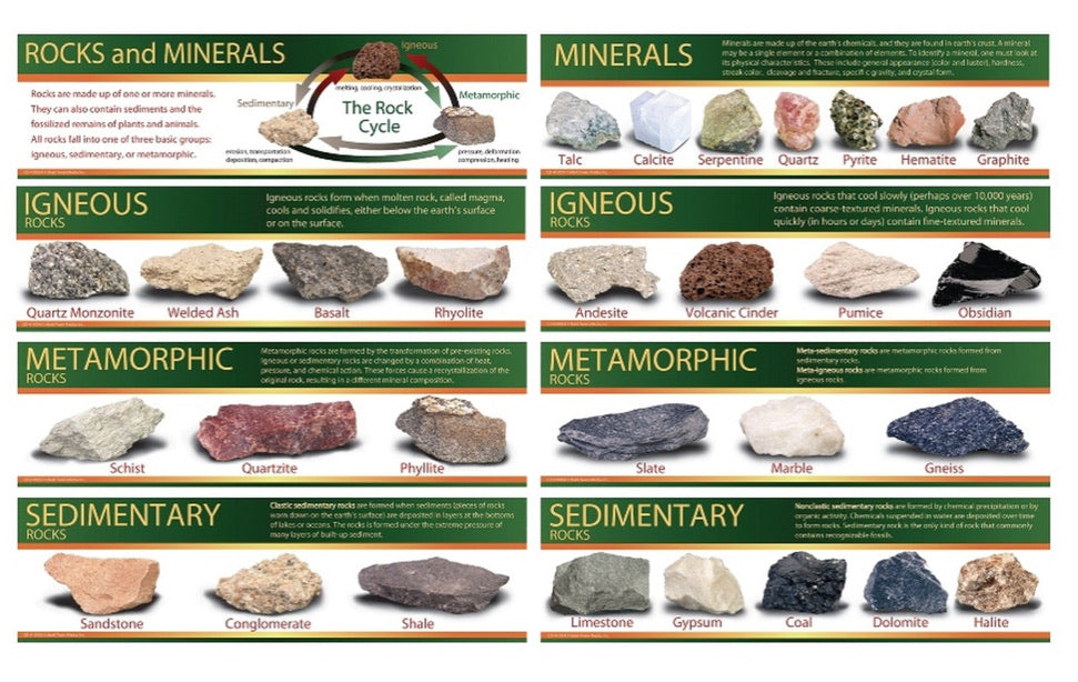 Identifying Rocks and Minerals
