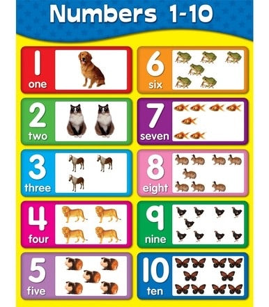 Numbers 0-10 Chartlet