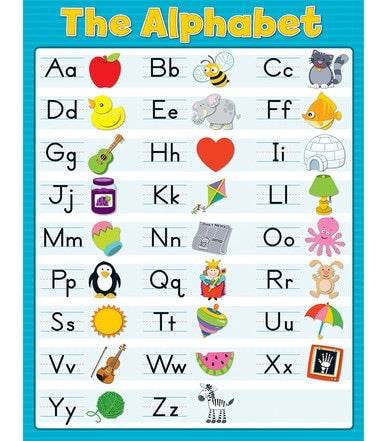 Alphabet Chartlet