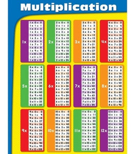 Multiplication-Chartlet
