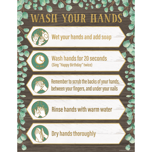 Eucalyptus Wash Your Hands Chart