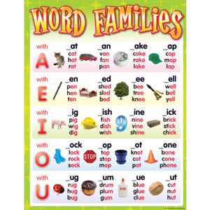 Word Families Chart