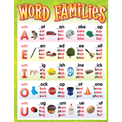 Word Families Chart